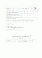 [졸업논문]상상어린이공원 이용자의 만족도 평가를 통한 개선방안 35페이지