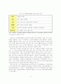 [졸업논문]진안지역의 지속가능한 문화관광이벤트 상품 개발방안 13페이지