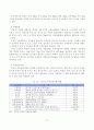 [졸업논문]효율적인 지역마케팅을 위한 도시브랜드 개발 제안 - 당진군을 중심으로 15페이지