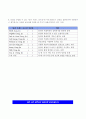 [졸업논문]효율적인 지역마케팅을 위한 도시브랜드 개발 제안 - 당진군을 중심으로 34페이지