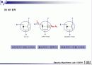 Power BJT, Power FET, Thyristor, IGBT  스위칭 소자에 대한 특성 분석 4페이지