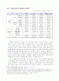남북한 경제협력의 필요성 및 활성화 방안 연구 조사분석 26페이지