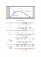 matlab#3-1(~5) 14페이지