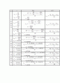 matlab#5_1(~4) 4페이지