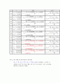 matlab#5_1(~4) 5페이지