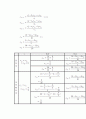 matlab#5_1(~4) 8페이지