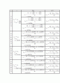 matlab#5_1(~4) 10페이지