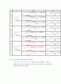 matlab#5_1(~4) 11페이지