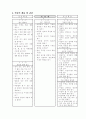 슬기로운생활과교수학습안  5페이지