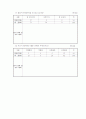 슬기로운생활과교수학습안  17페이지