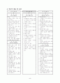 슬기로운생활과 교수학습안   5페이지