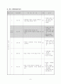 슬기로운생활과 교수학습안   7페이지