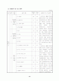 슬기로운생활과 교수학습안   16페이지