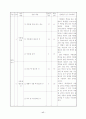 슬기로운생활과 교수학습안   17페이지