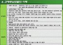 과제중심모델  28페이지