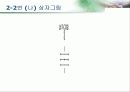 SAS 2장 7페이지