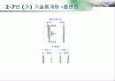 SAS 2장 14페이지
