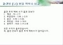 SAS 2장 19페이지