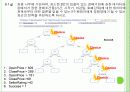 XMINER 6,7,8장 36페이지