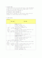 개정7차 가정과 교수-학습 과정안 6페이지