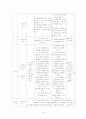 개정7차 가정과 교수-학습 과정안 10페이지