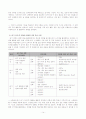 중1) 국어  7학년 1학기 - 2. 읽기의 바탕 : (2) 옛 그림 읽기 14페이지