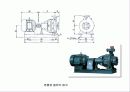 펌프 기계공학 레포트 (PUMP 기계 원리, 종류, 역사 설명 프레젠테이션용) 7페이지