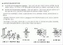 펌프 기계공학 레포트 (PUMP 기계 원리, 종류, 역사 설명 프레젠테이션용) 11페이지