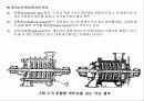 펌프 기계공학 레포트 (PUMP 기계 원리, 종류, 역사 설명 프레젠테이션용) 12페이지