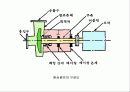 펌프 기계공학 레포트 (PUMP 기계 원리, 종류, 역사 설명 프레젠테이션용) 13페이지