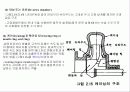 펌프 기계공학 레포트 (PUMP 기계 원리, 종류, 역사 설명 프레젠테이션용) 18페이지