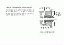 펌프 기계공학 레포트 (PUMP 기계 원리, 종류, 역사 설명 프레젠테이션용) 24페이지
