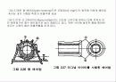 펌프 기계공학 레포트 (PUMP 기계 원리, 종류, 역사 설명 프레젠테이션용) 29페이지