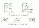 펌프 기계공학 레포트 (PUMP 기계 원리, 종류, 역사 설명 프레젠테이션용) 38페이지