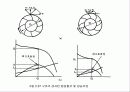 펌프 기계공학 레포트 (PUMP 기계 원리, 종류, 역사 설명 프레젠테이션용) 44페이지