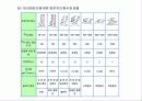 펌프 기계공학 레포트 (PUMP 기계 원리, 종류, 역사 설명 프레젠테이션용) 52페이지