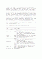 중국내 다국적기업의 R&D 투자현황과 특징 및 문제점 해결방안 조사분석 8페이지