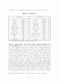 한국과 칠레의 FTA 평가와 대응전략 및 AFTA(Asean Free Trade Area) 조사분석 9페이지