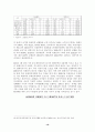 한국과 칠레의 FTA 평가와 대응전략 및 AFTA(Asean Free Trade Area) 조사분석 19페이지