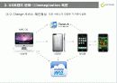 모바일 UX 컨퍼런스 - ‘2009 모바일 UX디자인 보고 21페이지
