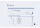 하이닉스(홍보관) - 하이닉스 비전 21관 (proposal for HYNIX PUBLIC RELATIONS CENTER) 38페이지