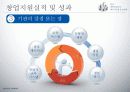 2011 대학창업교육 패키지사업 운영계획 18페이지