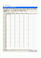 SPSS 활용을 통한 설문조사 결과 분석 6페이지
