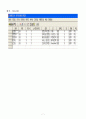 SPSS 활용을 통한 설문조사 결과 분석 7페이지