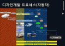 Digital Design Curriculm and Teaching Materials - Digital Design Curriculum (Alias Showcase & Teaching Materials) 13페이지