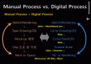 Digital Design Curriculm and Teaching Materials - Digital Design Curriculum (Alias Showcase & Teaching Materials) 29페이지