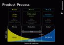 Digital Design Curriculm and Teaching Materials - Digital Design Curriculum (Alias Showcase & Teaching Materials) 31페이지