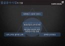 아시아나 그룹 역사와 항공의 성공요인 개선점 14페이지