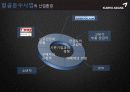 아시아나 그룹 역사와 항공의 성공요인 개선점 15페이지