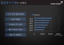 아시아나 그룹 역사와 항공의 성공요인 개선점 16페이지